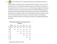 DATA
29.
R. W. Allard and W. M. Clement determined recombination rates for a
ANALYSIS
series of genes in lima beans (R. W. Allard and W. M. Clement. 1959. Journal of
Heredity 50:63-67). The following table lists paired recombination frequencies
for eight of the loci (D, W1, R, S, L, Ms, C, and G) that they mapped. On the basis
of these data, draw a series of genetic maps for the different linkage groups of
the genes, indicating the distances between the genes. Keep in mind that these
frequencies are estimates of the true recombination frequencies and that some
error is associated with each estimate. An asterisk beside a recombination
frequency indicates that the recombination frequency is significantly different
from 50%.
Recombination frequencies (%) among seven loci in
lima beans
WI
R
Ms
G
D
2.1*
39.3*
52.4
48.1
53.1
51.4
49.8
WI
38.0*
47.3
47.7
48.8
50.3
50.4
51.9
52.7
54.6
49.3
52.6
26.9*
54.9
52.0
48.0
48.2
45.3
50.4
Ms
14.7*
43.1
52.0
* Significantly different from 50%.
