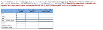 Assume that instead of a zero salvage value, as shown above, the machine has a salvage value of $20,500 at the end of its three-year
life. Compute the machine's net present value. (PV of $1, FV of $1, PVA of $1, and FVA of $1) (Use appropriate factor(s) from the tables
provided. Round all present value factors to 4 decimal places. Round present value amounts to the nearest dollar.)
Year 1
Year 2
Year 3
Year 3 salvage value
Totals
Initial investment
Net present value
Net Cash
Flows
Present Value
Factor
Present Value of Net
Cash Flows