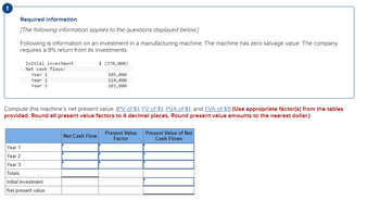 !
Required information
[The following information applies to the questions displayed below.]
Following is information on an investment in a manufacturing machine. The machine has zero salvage value. The company
requires a 9% return from its investments.
Initial investment
Net cash flows:
Year 1
Year 2
Year 3
Compute this machine's net present value. (PV of $1, FV of $1, PVA of $1, and FVA of $1) (Use appropriate factor(s) from the tables
provided. Round all present value factors to 4 decimal places. Round present value amounts to the nearest dollar.)
Year 1
Year 2
Year 3
Totals
Initial investment
Net present value
$ (370,000)
105,000
114,000
103,000
Net Cash Flow
Present Value
Factor
Present Value of Net
Cash Flows