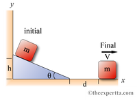 y
initial
Final
m
V
h
m
d
©theexpertta.com
