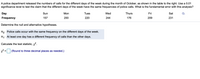 A police department released the numbers of calls for the different days of the week during the month of October, as shown in the table to the right. Use a 0.01
significance level to test the claim that the different days of the week have the same frequencies of police calls. What is the fundamental error with this analysis?
Day
Sun
Mon
Tues
Wed
Thurs
Fri
Sat
Frequency
157
200
220
244
176
209
231
Determine the null and alternative hypotheses.
Ho: Police calls occur with the same frequency on the different days of the week.
H,: At least one day has a different frequency of calls than the other days.
Calculate the test statistic, x.
x2 = (Round to three decimal places as needed.)
