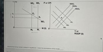 SHE
T70)
MS2 MS₁
P or CPI
SRAS3
SRAS1
SRAS2
E2
√2
E₁
E₁
[1
AD₂
MD1
AD₁
AD3
0
M ($) 0
M₂
M₁
Assume the money market is always in equilibrium. Under the assumptions of the model,
Click
Y or
RGDP ($)