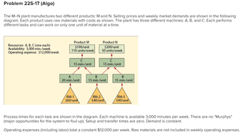 Problem 22S-17 (Algo)
The M-N plant manufactures two different products: M and N. Selling prices and weekly market demands are shown in the following
diagram. Each product uses raw materials with costs as shown. The plant has three different machines: A, B, and C. Each performs
different tasks and can work on only one unit of material at a time.
Resources: A, B, C (one each)
Availability: 3,000 min./week
Operating expense: $12,000/week
Product M
$190/unit
110 units/week
15 min./unit
A
20 min./unit
RM-1
$60/unit
Product N
$200/unit
50 units/week
с
15 min./unit
B
15 min./unit
RM-2
$40/unit
B
15 min./unit
/RM-3
$40/unit
Process times for each task are shown in the diagram. Each machine is available 3,000 minutes per week. There are no "Murphys"
(major opportunities for the system to foul up). Setup and transfer times are zero. Demand is constant.
Operating expenses (including labor) total a constant $12,000 per week. Raw materials are not included in weekly operating expenses.