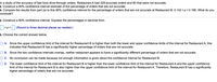 In a study of the accuracy of fast food drive-through orders, Restaurant A had 329 accurate orders and 60 that were not accurate.
a. Construct a 90% confidence interval estimate of the percentage of orders that are not accurate.
b. Compare the results from part (a) to this 90% confidence interval for the percentage of orders that are not accurate at Restaurant B: 0.142 <p<0.196. What do you
conclude?
a. Construct a 90% confidence interval. Express the percentages in decimal form.
<p< (Round to three decimal places as needed.)
b. Choose the correct answer below.
O A. Since the upper confidence limit of the interval for Restaurant B is higher than both the lower and upper confidence limits of the interval for Restaurant A, this
indicates that Restaurant B has a significantly higher percentage of orders that are not accurate.
O B. Since the two confidence intervals overlap, neither restaurant appears to have a significantly different percentage of orders that are not accurate.
O C. No conclusion can be made because not enough information is given about the confidence interval for Restaurant B.
O D. The lower confidence limit of the interval for Restaurant B is higher than the lower confidence limit of the interval for Restaurant A and the upper confidence
limit of the interval for Restaurant B is also higher than the upper confidence limit of the interval for Restaurant A. Therefore, Restaurant B has a significantly
higher percentage of orders that are not accurate.
