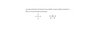 Use Valence Shell Electron Pair Repulsion Theory (VSEPRT) to explain why CF4 is tetrahedral, but
SF. is not. Structural formulae are shown below.
F-
-F
