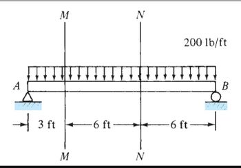 A
4
3 ft
M
M
-6 ft·
N
N
200 lb/ft
-6 ft·
B