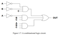 A
В
C
A
OUT
Figure 1.7: A combinational logic circuit.
BC ABC
