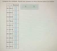 Compute the residuals. Round your answers to three decimal places as needed.
y Residual
10.334.2
10.634.2
11.8 34.9
13.736.4
15.037.2
17.337.8
20.538.7
22.339.2
24.039.5
26.139.5
