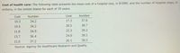 Cost of health care: The following table presents the mean cost of a hospital stay, in $1000, and the number of hospital stays, in
millions, in the United States for each of 10 years.
Cost
Number
Cost
Number
10.3
34.2
17.3
37.8
10.6
34.2
20.5
38.7
11.8
34.9
22.3
39.2
13.7
36.4
24.0
39.5
15.0
37.2
26.1
39,5
Source: Agency for Healthcare Research and Quality
