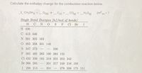 Calculate the enthalpy change for the combustion reaction below.
3_ CH;OH) + _ O2(9) → _ C(s) + _ CO(g) + _H2O9)
DHO = ?
xn
Single Bond Energies (kJ/mol of bonds)
Cl Br
H
CN O
F
H 436
C 413 346
N 391 305 163
O 463 358 201 146
S 347 272
226
F 565 485 283 190 284 155
Cl 432 339 192 218 255 253 242
Br 366 285
201 217 249 216 193
I 299 213
201
278 208 175 151
-
