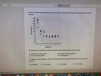 4 of 6
+ 100%
For #9-10 refer to the scatterplot below which shows how long it took groups of various sizes to solve
a puzzle.
20
18-
16-
14-
12
10-
8.
6+
4-
2-
3
4
6
7
8.
Group size
9.) What type of association does the scatterplot show between group size and time?
A.) positive linear association
C.) non-linear association
B.) negative linear association
D.) no association
10.) Based on this scatterplot, which is the best estimate for the time it would take for a group of 10
people?
A.) 6 minutes
B.) 10 minutes
C.) 14 minutes
D.) 18 minutes
uminate EducationTM, Inc.
Time (minutes)
