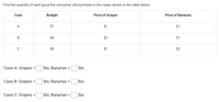 Find the quantity of each good the consumer will purchase in the cases shown in the table below.
Case
Budget
Price of Grapes
Price of Bananas
A
$7
$1
$1
$6
$2
$1
C
$8
$1
$2
Case A: Grapes =
Ibs, Bananas =
Ibs
Case B: Grapes
Ibs, Bananas =
Ibs
Case C: Grapes
Ibs, Bananas:
Ibs
