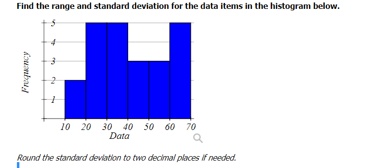 Answered: Find the range and standard deviation…