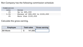 **Ron Company Commission Schedule:**

Ron Company uses the following commission schedule:

- **2%** on sales **up to $80,000**
- **3.5%** on sales in **excess of $80,000 up to $100,000**
- **4%** on sales **more than $100,000**

**Task: Calculate the gross earning.**

Here is an example scenario:

| Employee  | Total Sales | Gross Earning |
|-----------|-------------|---------------|
| Bill Moore | $141,000    |               |

To calculate the gross earning for Bill Moore:

1. **Sales up to $80,000:** 
   - Commission = 2% of $80,000 = $1,600

2. **Sales from $80,000 to $100,000 (i.e., $20,000):**
   - Commission = 3.5% of $20,000 = $700

3. **Sales in excess of $100,000 (i.e., $41,000):**
   - Commission = 4% of $41,000 = $1,640

4. **Total Gross Earning:**
   - $1,600 + $700 + $1,640 = $3,940

So, Bill Moore's gross earning would be **$3,940**.