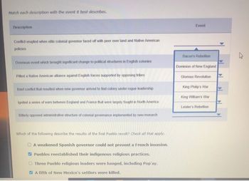 Match each description with the event it best describes.
Description
Conflict erupted when elite colonial governor faced off with peer over land and Native American
policies
Overseas event which brought significant change to political structures in English colonies
Pitted a Native American alliance against English forces supported by opposing tribes
Brief conflict that resulted when new governor arrived to find colony under rogue leadership
Ignited a series of wars between England and France that were largely fought in North America
Bitterly opposed administrative structure of colonial governance implemented by new monarch
Event
Bacon's Rebellion
Dominion of New England
Glorious Revolution
King Philip's War
King William's War
Leisler's Rebellion
Which of the following describe the results of the first Pueblo revolt? Check all that apply.
A weakened Spanish governor could not prevent a French invasion.
Pueblos reestablished their indigenous religious practices.
Three Pueblo religious leaders were hanged, including Pop'ay.
A fifth of New Mexico's settlers were killed.
