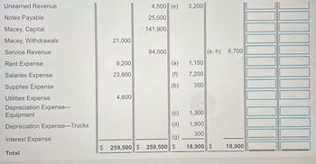 Unearned Revenue
Notes Payable
Macey, Capital
Macey, Withdrawals
Service Revenue
Rent Expense
Salaries Expense
Supplies Expense
Utilities Expense
Depreciation Expense-
Equipment
Depreciation Expense-Trucks
Interest Expense
Total
C
By St
The pr
PASHE
MES
21,000
9,200
23,800
4,600
4,500 (e)
25,000
141,900
84,000
(a)
(f)
(b)
(c)
(d)
(g)
$ 259,500 $ 259,500 $
2009
3,200
1,150
7,200
350
4
1,300
1,900
300
PATTOOTE THE ANS
a
(e, h) 6,700
18,900 $
18,900
F
Se