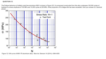 Answered: The Fatigue Behaviour Of Initially… | Bartleby