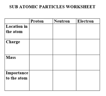 Answered: SUB ATOMIC PARTICLES WORKSHEET Location… | bartleby