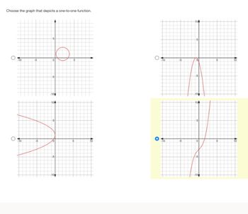 Answered: Choose the graph that depicts a… | bartleby