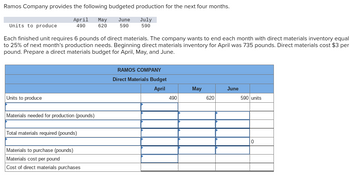 Ramos Company provides the following budgeted production for the next four months.
July
April May
490
June
620 590
590
Units to produce
Each finished unit requires 6 pounds of direct materials. The company wants to end each month with direct materials inventory equal
to 25% of next month's production needs. Beginning direct materials inventory for April was 735 pounds. Direct materials cost $3 per
pound. Prepare a direct materials budget for April, May, and June.
Units to produce
Materials needed for production (pounds)
Total materials required (pounds)
Materials to purchase (pounds)
Materials cost per pound
Cost of direct materials purchases
RAMOS COMPANY
Direct Materials Budget
April
490
May
620
June
590 units
0