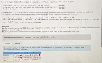 Carlos Company had the following stock outstanding and Retained Earnings at December 31, 2021
Common Stock (par $1; issued and outstanding, 490,000 shares)
Preferred Stock, 8%; (par $10; issued and outstanding, 19,000 shares)
Retained Earnings
On December 31, 2021, the board of directors is considering the distribution of a cash dividend to the common and preferred
stockholders. No dividends were declared during 2019 or 2020. Three independent cases are assumed:
Case A: The preferred stock is noncumulative; the total amount of 2021 dividends would be $24,000.
Case B: The preferred stock is cumulative; the total amount of 2021 dividends would be $24,000. Dividends were not in arrears prior
to 2019.
Case C: Same as Case B, except the amount is $67,000.
Required:
1-a. Compute the amount of 2021 dividends, in total, that would be payable to each class of stockholders if dividends were declared as
described in each case.
1-b. Compute the amount of 2021 dividends per share payable to each class of stockholders for each case.
Complete this question by entering your answers in the tabs below.
$ 490,000
190,000
966,000
Req 1A
Req 18
Compute the amount of 2021 dividends, in total, that would be payable to each class of stockholders if dividends were
declared as described in each case.
Preferred
Common
Total
Case A
Case B
$ 24,000$ 24,000
942,000 942,000
$ 966,000 $ 966,000
Case C
$ 67,000
899,000
$ 966,000