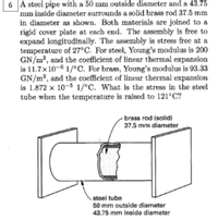 6 A steel pipe with a 50 mm outside diameter and a 43.75
'mm inside diameter surrounds a solid brass rod 37.5 mm
in diameter as shown. Both materials are joined to a
rigid cover plate at each end. The assembly is free to
expand longitudinally. The assembly is stress free at a
temperature of 27°C. For steel, Young's modulus is 200
GN/m², and the coefficient of linear thermal expansion
is 11.7x10-6 1/°C. For brass, Young's modulus is 93.33
GN/m², and the coefficient of linear thermal expansion
is 1.872 x 10-5 1/°C. What is the stress in the steel
tube when the temperature is raised to 121°C?
brass rod (solid)
37.5 mm diameter
steel tube
50 mm outside diameter
43.75 mm inside diameter
