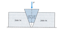 P
15° 15%
200 N
200 N
