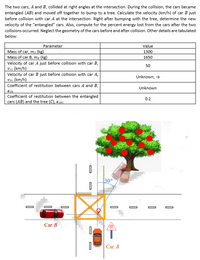 The two cars, A and B, collided at right angles at the intersection. During the collision, the cars became
entangled (AB) and moved off together to bump to a tree. Calculate the velocity (km/h) of car B just
before collision with car A at the intersection. Right after bumping with the tree, determine the new
velocity of the "entangled" cars. Also, compute for the percent energy lost from the cars after the two
collisions occurred. Neglect the geometry of the cars before and after collision. Other details are tabulated
below:
Parameter
Value
Mass of car, m, (kg)
Mass of car B, my (kg)
1300
1650
Velocity of car A just before collision with car B,
50
Vai (km/h)
Velocity of car B just before collision with car A,
Unknown, →
V81 (km/h)
Coefficient of restitution between cars A and B,
Unknown
EAB
Coefficient of restitution between the entangled
0.2
cars (AB) and the tree (C), EABC.
30°
Car B
Car A
