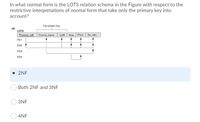 In what normal form is the LOTS relation schema in the Figure with respect to the
restrictive interpretations of normal form that take only the primary key into
account?
Candidate Key
(a)
LOTS
County_name Lot# Area Price Tax_rate
Property_id#
FD1
FD2
FD3
FD4
2NF
Both 2NF and 3NF
3NF
4NF