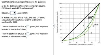 Use the Lorenz curve diagram to answer the questions.
a. Did the distribution of income become more equal in
2020 than it was in 2019, or less equal?
It became
equal in 2020.
b. If area A = 2,150, area B = 250, and area C = 2,600,
calculate the Gini coefficient for 2019 and the Gini
coefficient for 2020.
The Gini coefficient for 2019 is
rounded to two decimal places.)
The Gini coefficient for 2020 is
rounded to two decimal places.)
(Enter your response
(Enter your response
☐☐☐
Income (cumulative percent)
100-
90-
80-
70-
60-
2019
50-
2020
40-
A
B
30-
20-
10-
0
0
20
40
60
80
100
Households (cumulative percent)