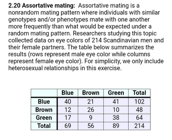 Answered: 2.20 Assortative Mating: Assortative… | Bartleby