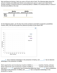 Nick and Rosa are farmers. Each one owns a 20-acre plot of land. The following table shows the
amount of barley and alfalfa each farmer can produce per year on a given acre. Each farmer
chooses whether to devote all acres to producing barley or alfalfa or to produce barley on some of
the land and alfalfa on the rest.
Barley
(Bushels per acre) (Bushels per acre)
Alfalfa
Nick
10
5
Rosa
40
8
On the following graph, use the blue line (circle symbol) to plot Nick's production possibilities
frontier (PPF), and use the purple line (diamond symbol) to plot Rosa's PPF.
(?)
Nick's PPF
10
140
120
Rosa's PPF
180
40
20
180 200 300 40 sa0 a0 700 0 s00 1000
BARLEY (Bushela
* has an absolute advantage in the production of barley, and
has an absolute
advantage in the production of alfalfa.
Nick's opportunity cost of producing 1 bushel of alfalfa is
bushels of barley, whereas
bushels of barley. Because
* has a comparative
Rosa's opportunity cost of producing 1 bushel of alfalfa is
Nick has a
opportunity cost of producing alfalfa than Rosa,
advantage in the production of alfalfa, and
production of barley.
has a comparative advantage in the
(soysne VNIV

