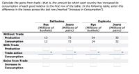 Calculate the gains from trade-that is, the amount by which each country has increased its
consumption of each good relative to the first row of the table. In the following table, enter this
difference in the boxes across the last row (marked "Increase in Consumption").
Bellissima
Euphoria
Rye
(Millions of
bushels)
Jeans
(Millions of
pairs)
Rye
(Millions of
bushels)
Jeans
(Millions of
pairs)
Without Trade
Production
12
72
24
32
Consumption
12
72
24
32
With Trade
Production
Trade action
Consumption
Gains from Trade
Increase in
Consumption
