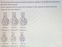 The drawings below represent flasks of aqueous solutions. Each pink dot represents a dissolved solute particle. 

**Description of Solutions:**

- **500 mL Solution A**: Contains 6 pink dots.
- **500 mL Solution B**: Contains 4 pink dots.
- **500 mL Solution C**: Contains 5 pink dots.

- **250 mL Solution D**: Contains 3 pink dots.
- **250 mL Solution E**: Contains 2 pink dots.
- **250 mL Solution F**: Contains 5 pink dots.

**Question**: 
If you evaporate half the water off of solution C, the contents of which flask best represent the new solution?

**Explanation**:
The question is asking you to determine which flask represents the concentration of solute after Solution C's volume is reduced by half. 

Initially, Solution C has 5 dots in 500 mL. Halving the water to 250 mL while keeping the solute will double the concentration. Now, 5 dots will fit into 250 mL, which matches the concentration in **Solution F**.