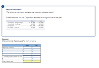 ## Required Information

**[The following information applies to the questions displayed below]**

Grant Enterprises and Lee Corporation report the following amounts for the year:

|                           | Grant  | Lee    |
|---------------------------|--------|--------|
| Inventory (beginning)     | $34,000| $55,000|
| Inventory (ending)        | $38,000| $65,000|
| Purchases                 | $315,000| $285,000|
| Purchase returns          | $21,000| $16,000|

## Required:

1. Calculate the cost of goods sold for each company.

### Table (for Calculation)

|                           | Grant | Lee   |
|---------------------------|-------|-------|
| Beginning inventory       |       |       |
|                          |       |       |
| Cost of goods available for sale |          |        |
| Cost of goods sold        |       |       |

This table allows for the calculation of the cost of goods sold by incorporating the beginning inventory, purchases, purchase returns, and ending inventory. It helps to determine the total amount available for sale and the actual cost of goods sold during the year.