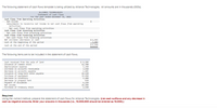 The following statement of cash flows template is being utilized by Alliance Technologies. All amounts are in thousands (000s).
ALLIANCE TECHNOLOGIES
Statement of Cash Flows
For the year ended December 31, 2021
Cash Flows from Operating Activities
Net income
Adjustments to reconcile net income to net cash flows from operating
activities:
Net cash flows from operating activities
Cash Flows from Investing Activities
Net cash flows from investing activities
Cash Flows from Financing Activities
Net cash flows from financing activities
Net increase (decrease) in cash
Cash at the beginning of the period
$1,965
7,985
$ 9,950
Cash at the end of the period
The following items are to be included in the statement of cash flows.
$ 8,500
12,700
5,390
3,940
1,685
16,120
39,490
1,400
830
6,220
10,900
2,540
Cash received from the sale of land
Issuance of common stock
Depreciation expense
Increase in accounts receivable
Decrease in accounts payable
Issuance of long-term notes payable
Purchase of equipment
Decrease in inventory
Decrease in prepaid rent
Payment of dividends
Net income
Purchase of treasury stock
Requlred:
Using the indirect method, prepare the statement of cash flows for Alliance Technologies. (LIst cash outflows and any decrease In
cash as negative amounts. Enter your answers In thousands (1.e., 10,000,000 should be entered as 10,000).)
