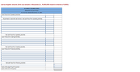 cash as negative amounts. Enter your answers In thousands (1.e., 10,000,000 should be entered as 10,000).)
ALLIANCE TECHNOLOGIES
Statement of Cash Flows
For the Year Ended December 31, 2021
Cash Flows from Operating Activities
Adjustments to reconcile net income to net cash flovs from operating activities
Net cash flows from operating activities
Cash Flows from Investing Activities
Net cash flows from investing activities
Cash Flows from Financing Activities
Net cash flows from financing activities
Cash at the beginning of the period
Cash at the end of the period
