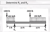 Determine R, and R,.
1000 lb
2000 lb
400 Ib/ft
200 lb/ft
5 ft
10 ft
10 ft
R2
