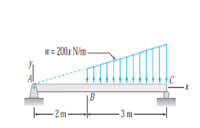 W = 200x N/m -
E2m-
-3 m-
