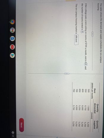 The table shows the demand and supply schedules for on-campus
housing.
...
If the college puts a rent ceiling on rooms of $700 a month, rent is $0 and
the number of rooms rented is 0.
The on-campus housing market is efficient
Rent
(dollars per month)
500
550
600
650
700
750
Quantity
demanded
7,500
6,750
6,000
5,250
4,500
3,750
(rooms)
Quantity
supplied
5,250
5,250
5,250
5,250
5,250
5,250
Next
US