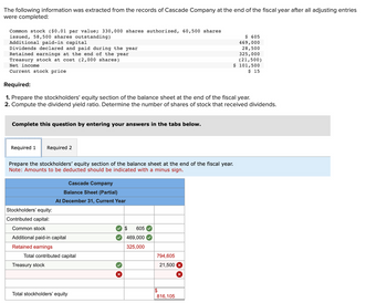 The following information was extracted from the records of Cascade Company at the end of the fiscal year after all adjusting entries
were completed:
Common stock ($0.01 par value; 330,000 shares authorized, 60,500 shares
issued, 58,500 shares outstanding)
Additional paid-in capital
Dividends declared and paid during the year
Retained earnings at the end of the year
Treasury stock at cost (2,000 shares)
Net income
Current stock price
Required:
1. Prepare the stockholders' equity section of the balance sheet at the end of the fiscal year.
2. Compute the dividend yield ratio. Determine the number of shares of stock that received dividends.
Complete this question by entering your answers in the tabs below.
Required 1 Required 2
Prepare the stockholders' equity section of the balance sheet at the end of the fiscal year.
Note: Amounts to be deducted should be indicated with a minus sign.
Stockholders' equity:
Contributed capital:
Common stock
Cascade Company
Balance Sheet (Partial)
At December 31, Current Year
Additional paid-in capital
Retained earnings
Total contributed capital
Treasury stock
Total stockholders' equity
$
605
469,000
325,000
794,605
21,500
$ 605
469,000
28,500
325,000
(21,500)
$ 101,500
$ 15
$
816,105