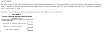 Current Liabilities
Bon Nebo Co. sold 15,500 annual subscriptions of Bjorn for $62 during December 20Y5. These new subscribers will receive monthly issues, beginning in January
20Y6. In addition, the business had taxable income of $604,000 during the first calendar quarter of 20Y6. The federal tax rate is 35%. A quarterly tax payment
will be made on April 12, 20Y6.
Prepare the "Current liabilities" section of the balance sheet for Bon Nebo Co. on March 31, 20Y6.
Bon Nebo Co.
Current Liabilities Section of Balance Sheet
March 31, 20Y6
Current liabilities:
Advances on magazine subscriptions
Federal income taxes payable
Total current liabilities

