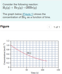 Consider the following reaction:
H2(g) + Br2(g)→2HB1(g)
The graph below (Figure 1) shows the
concentration of Br2 as a function of time.
Figure
1 of 1
1.2
1.0
0.8
[Br|]
0.6
0.4
0.2
0-
50
100
150
Time (s)
Concentration (molL¯)
