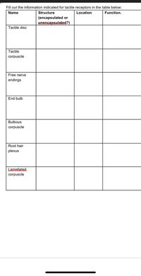 Fill out the information indicated for tactile receptors in the table below:
Name
Structure
Location
Function.
(encapsulated or
unencapsulated?)
Tactile disc
Tactile
corpuscle
Free nerve
endings
End bulb
Bulbous
corpuscle
Root hair
plexus
Lamellated
corpuscle
