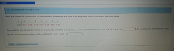 Step 1
(a) (at most three lines are in use}
Recall that the pmf of a given value x is the probability of observing that value in the experiment. Refer to the table of pmf values below.
0
1
2
3
4
5 6
p(x) 0.14 0.15 0.20 0.25 0.16 0.08 0.02
X
The probability that at most three lines are in use is the probability of x-values 0, 1, 2, or 3. In other words, P(X ≤ 3) = P(X= 0 or 1 or 2 or
be p(0), so the expression above can be written p(0) + p(1) + p(2) + p
Submit Skin (you cannot come back)
). We can denote the probability P(X= 0) to
