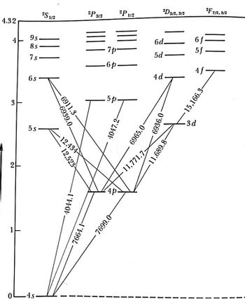 Answered: Use The Figure Below To Answer The… | Bartleby