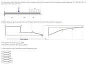 For the beam shown, find the reactions at the supports and plot the shear-force and bending-moment diagrams. = 350 Ibf, V2 = 31
Ibf/in, V3 = 10 in, and V4 = 5 in.
v1
v2
v4
v4
Provide values at all key points shown in the given shear-force and bending-moment diagrams.
n v IVn me
A
B
0.00
R
D
0.00
P
Shear Diagram
in.)
The reaction force Ro=
The bending moment Mo=
Ibf.
Ibf-in.
In the shear-force and bending-moment diagrams given,
A =
B =
LIbf
Ibf
C=
Ibf
D=
Ibf
P=
Ibf-in
Ibf-in
R=
Ibf-in
