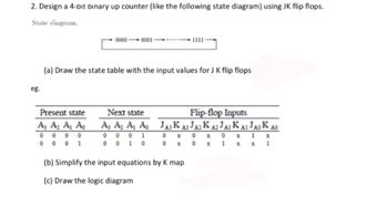 2. Design a 4-bit binary up counter (like the following state diagram) using JK flip flops.
State diagram.
eg.
0000-0001
Present state
A3 A₂ A₁ A₂
0 0 0 0
0 0 0 1
(a) Draw the state table with the input values for J K flip flops
Next state
A; A₂ A₁ A
00 0 1
001 0
1111
Flip-flop Inputs
JA3 KA3 JA2 KA2 JAI KAI JAO KAO
0 X 0 X 0
1
x
0
x
0
x
1
x 1
(b) Simplify the input equations by K map
(c) Draw the logic diagram