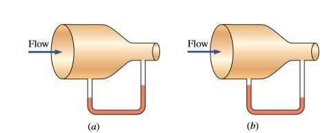 Answered: Flow Flow (a) (b) | Bartleby