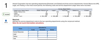 1
Hessel Corporation has two operating departments (Domestic and Global) and three service departments: Human Resources (HR),
Legal, and Testing. In the most recent period, the following costs and service department usage ratios were recorded:
02:25:09
eBook
Supplying Department
Human Resources
Legal
Testing
Direct cost
Required:
Human Resources
Legal
Using Department
Testing
Domestic
Global
0
10%
15%
0
10%
25%
50%
0
30%
60%
10%
0
0
45%
45%
$ 264,500
$ 190,000
$ 90,000
$ 556,000
$ 505,000
Allocate the service department costs to the two operating departments using the reciprocal method.
Note: Do not round intermediate calculations.
Allocated to:
From:
Costs
Domestic
Global
Human Resources
Legal
Testing
Total